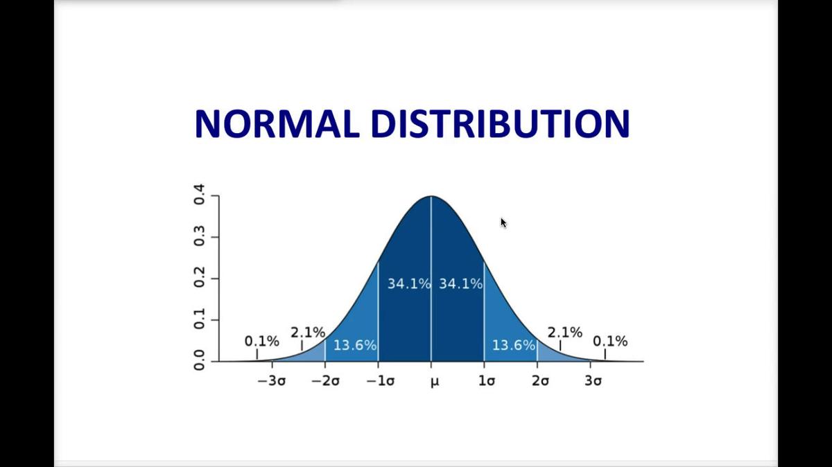 Intro Stats_ The Normal Distribution.mp4