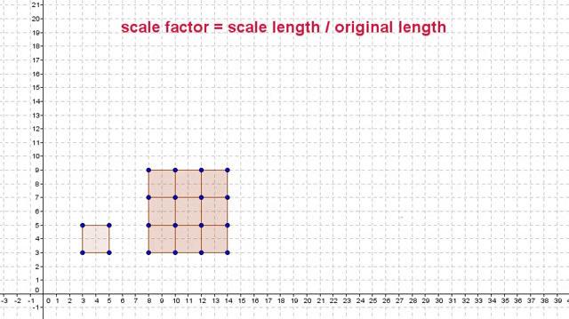 Scale and Area - Triangle.mp4