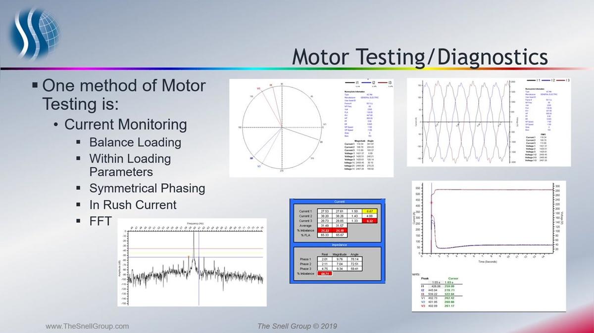 5MF_Importance of Checking Amp Probes.mp4