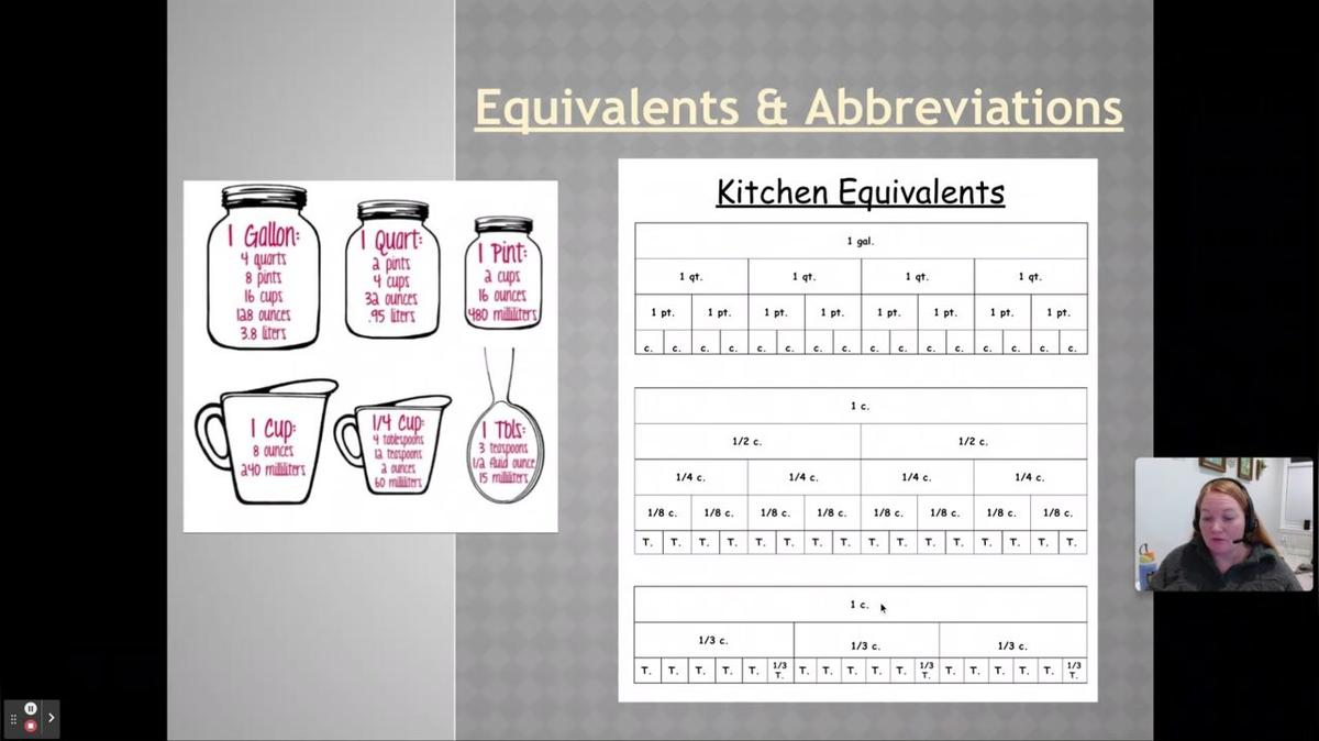 Meier Equivalents and Abbreviations (Foods 2)