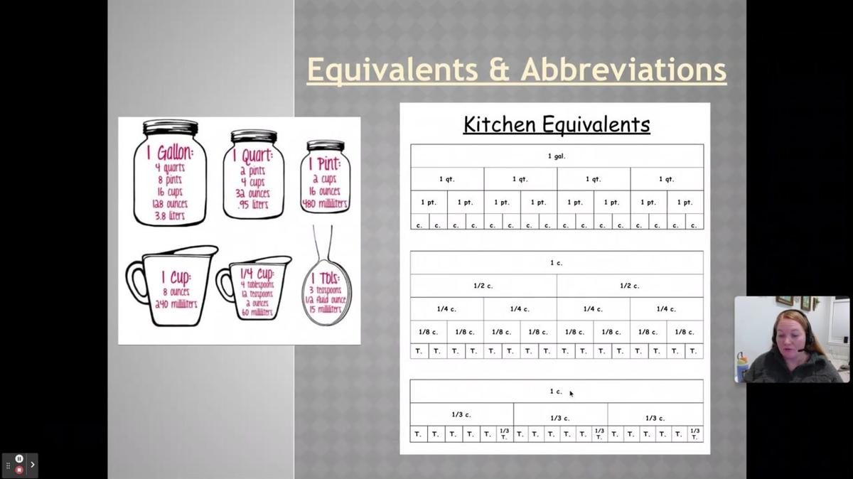 Meier Equivalents and Abbreviations (Foods 2)