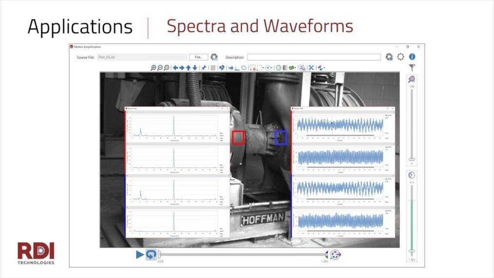 MC_2MT - Motion Amplification 101 Spectra and Waveforms