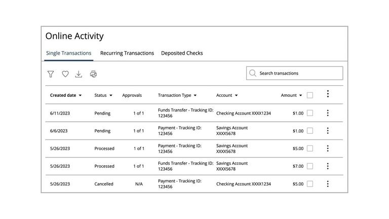 Approving or Cancelling Payments