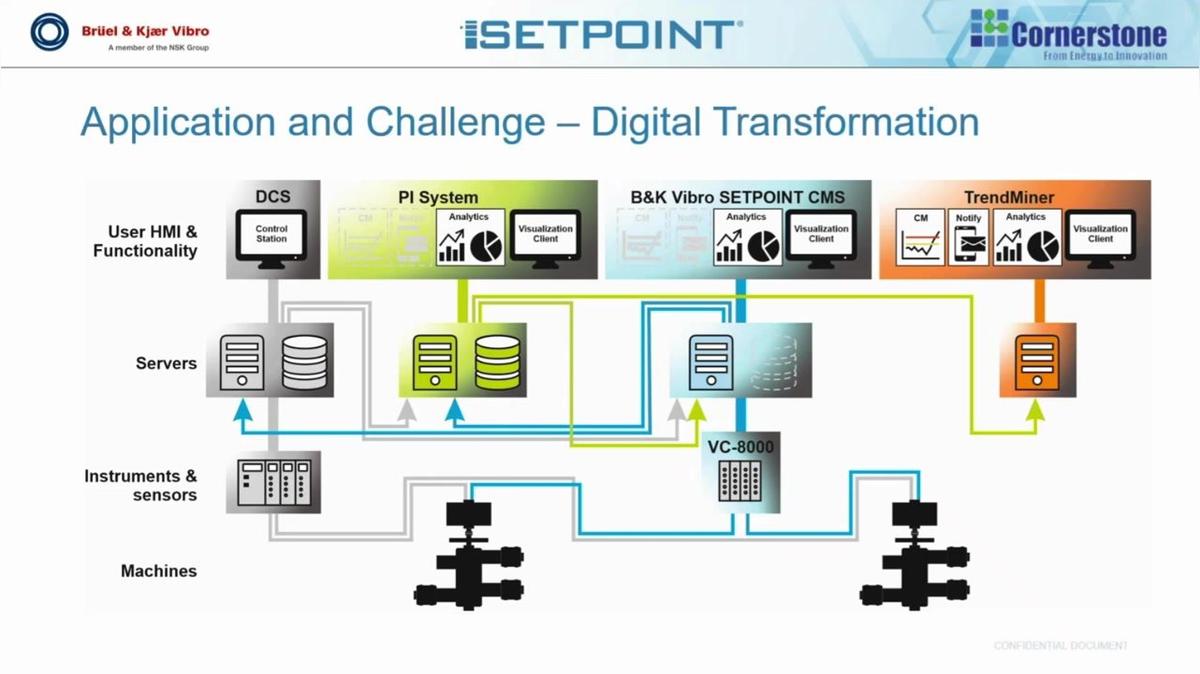 Simulated Live Webinar_RE-EDIT_Enterprise-Wide Condition Monitoring Solution for Reciprocating Compressors 1