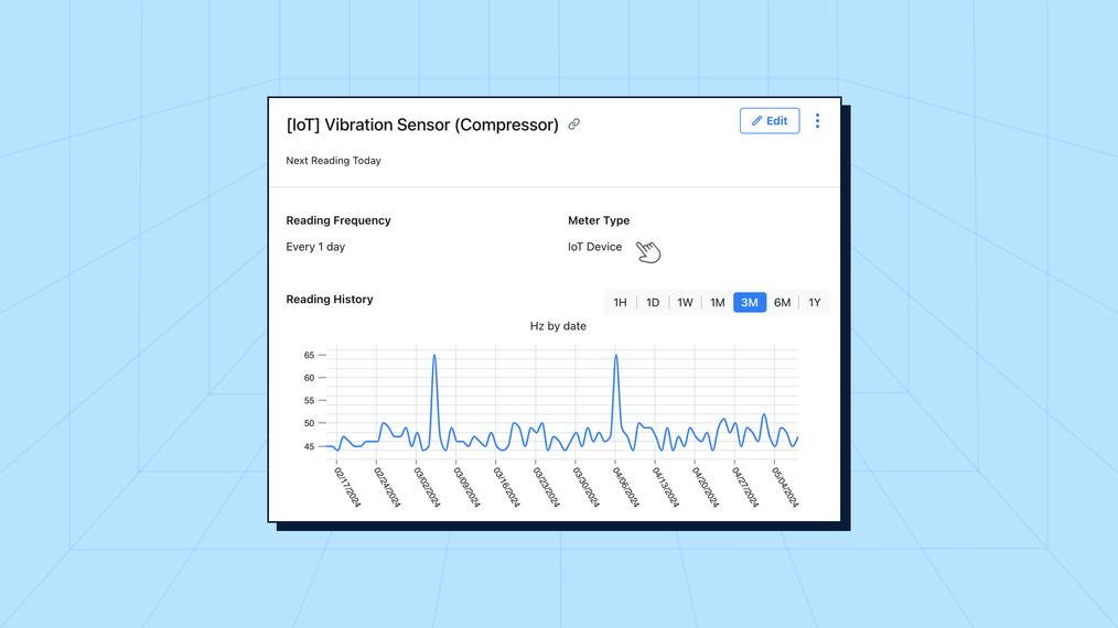 IoT Meters