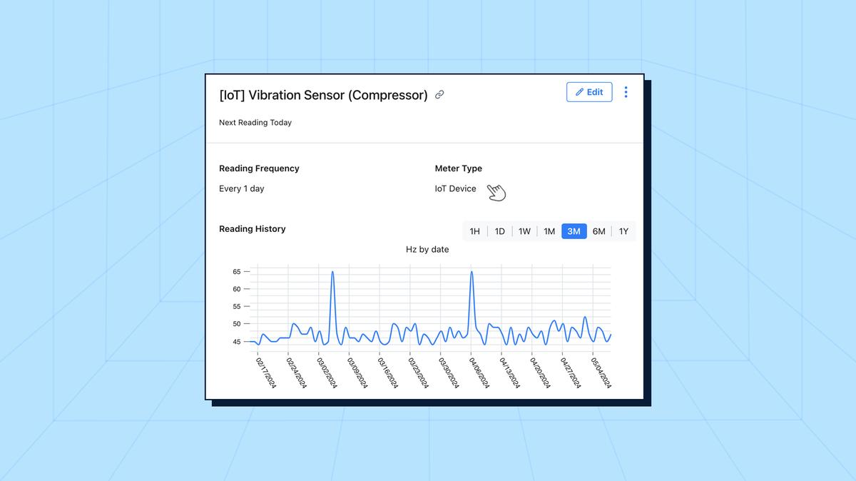 IoT Meters