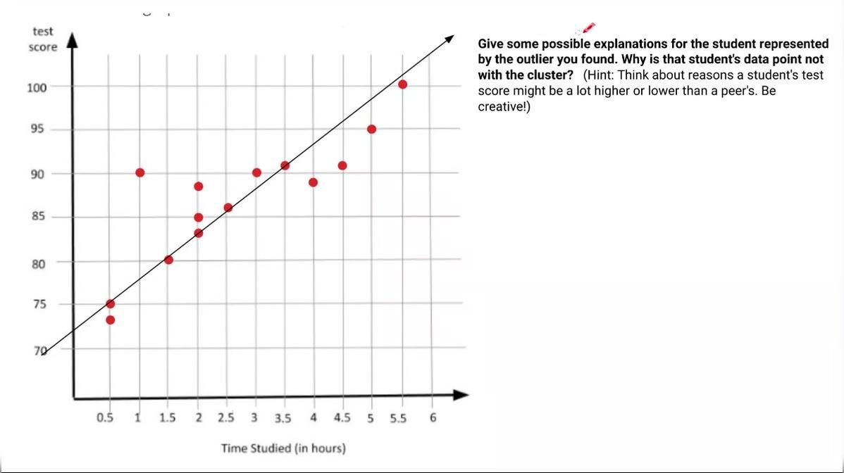 Math 8 Line of Best Fit Q13
