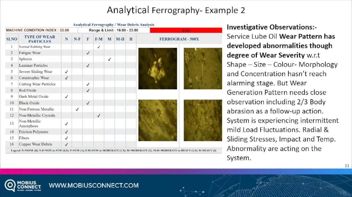 Benefit of Ferrography Analysis and Wear Debris Trending for Capital Asset by Premangshu Saha