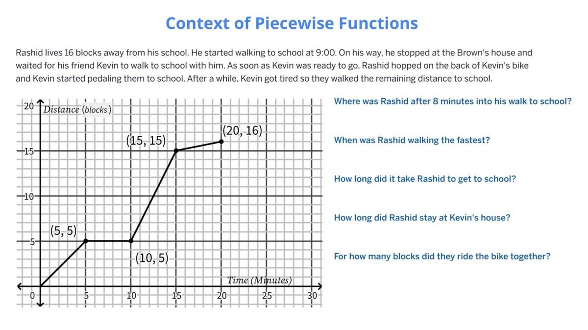 Context for Piecewise Functions