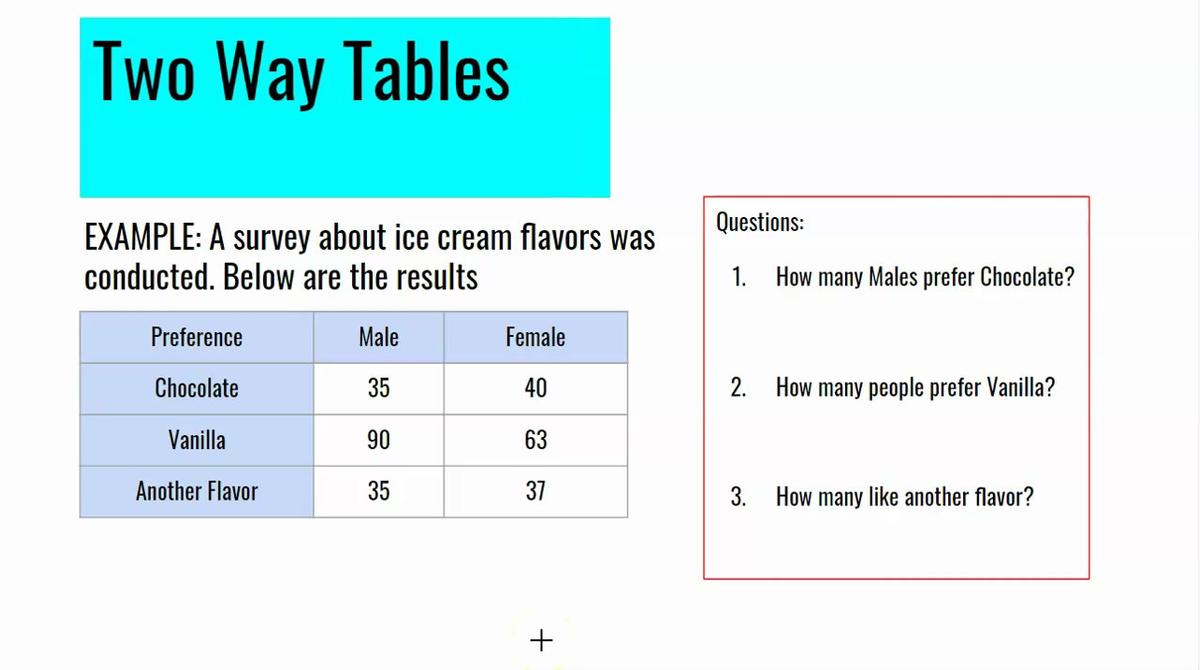 Two Way Tables.mp4