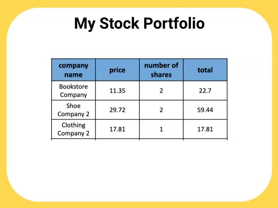 How did my stocks perform.mp4