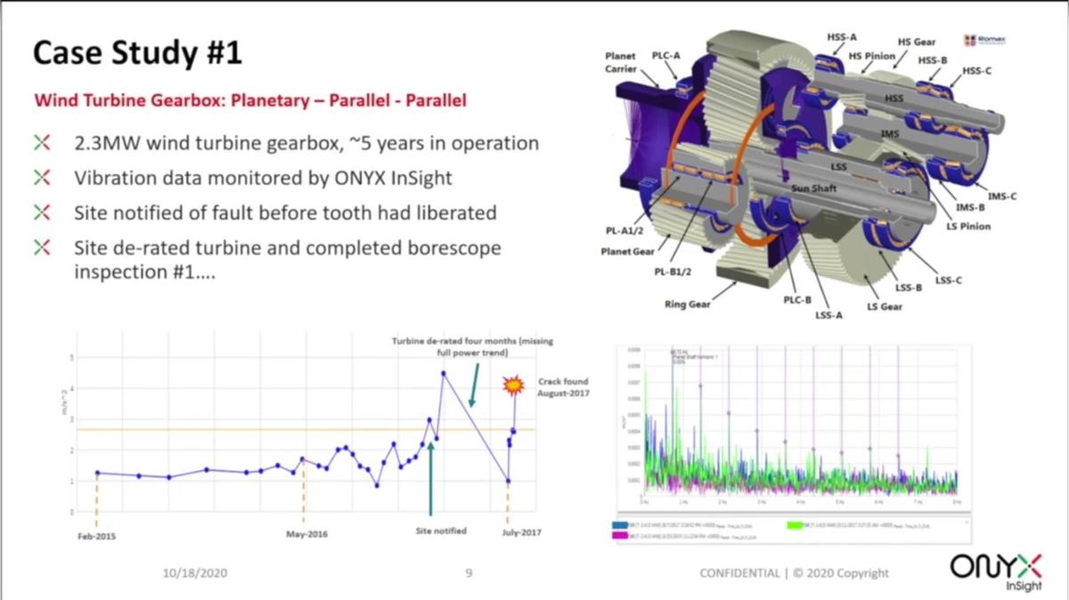 The Challenges with Planetary Gearboxes in Heavy Industrial Applications by Cameron Misegadis, Onyx InSight (1).mp4