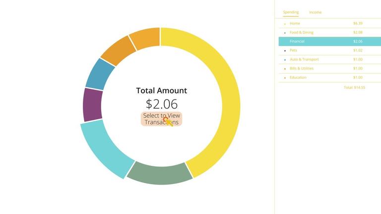 Spending