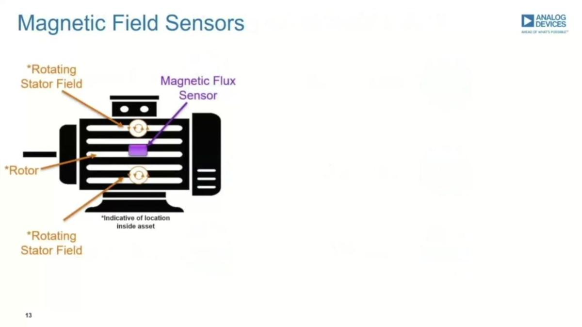 CBM_Live Webinar-POST_Choosing the Most Suitable Predictive Maintenance Sensor by Christopher Murphy.mp4