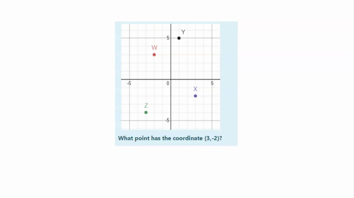 Graphing Basics (4).mp4