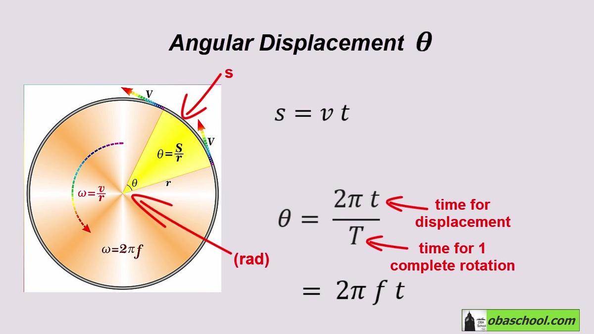 a2.phc.17-3-Angular Displacement and Speed