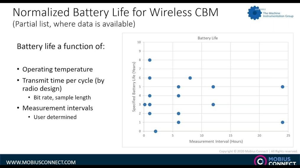 WOW_NA_Live Webinar-POST_Untangling IoT for Condition Monitoring by Ed Spence.mp4