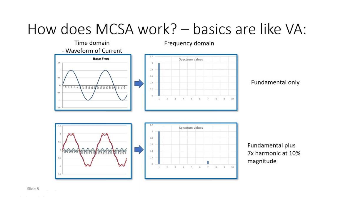 WOW UK_Live Webinar-POST_Surprising New Sensors to Extend Your Vibration Monitoring Capability by Geoff Walker.mp4