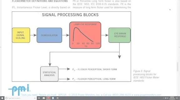 Preview Video Part 1: IEEE Std. 141 Flicker Curve vs. IEEE 1453 Flicker Meter