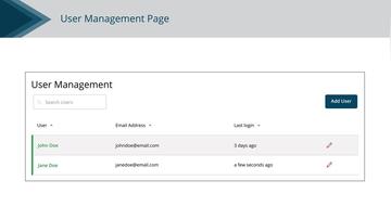 User Management