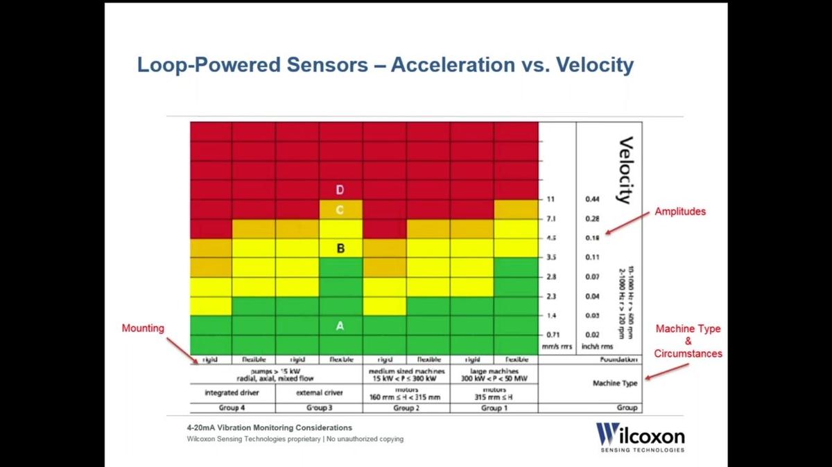CBM_Live Webinar-POST_4-10mA Vibration Considerations by Peter Eitnier.mp4