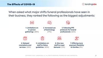 One Year Later: Navigating the Funeral Industry in 2021 Presented by LendingUSA