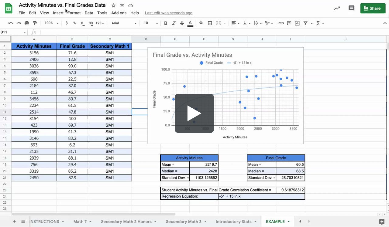 activity-minutes-vs-final-grades-questions-mp4-mountainheightsacademy