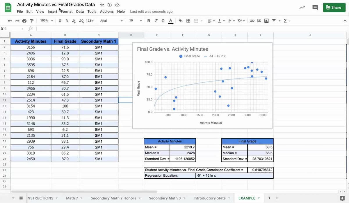Activity Minutes vs Final Grades Questions.mp4