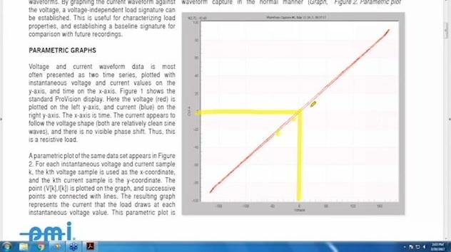 Preview Video: Understanding Parametric Graphs