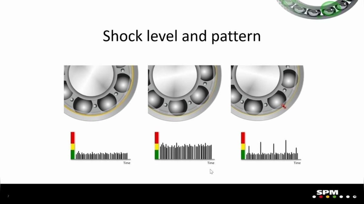 CBM Live Webinar-POST_HD Technology in Water Industry by John Loane, SPM Instrument