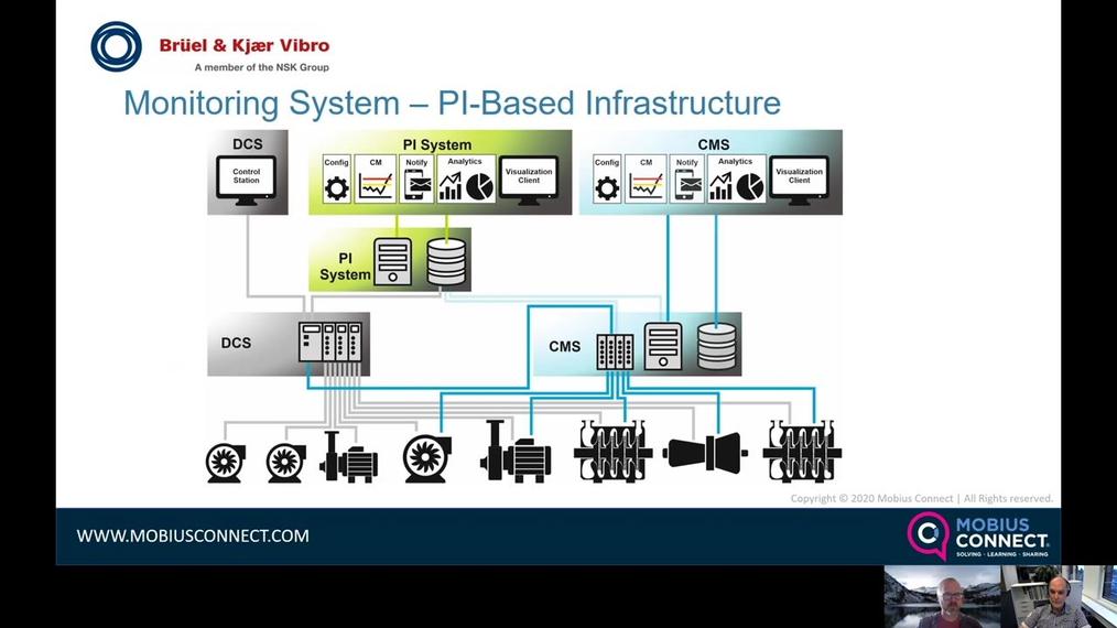 RC_Live Webinar-POST_Advanced Asset Condition Monitoring and Analytics in LNG Industry Using OSIsoft PI System by Michael Hastings and Jonathan Fox.mp4