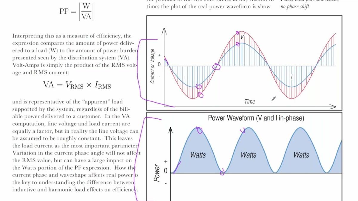 Ask-a-Pro: Understanding How Harmonics Affect Power Factor