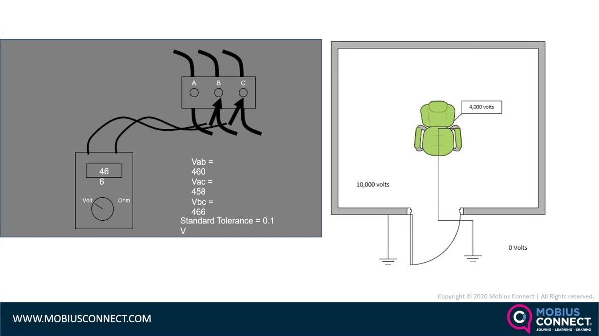 WOW GLOBAL 2023_9MoK - Electric Motor Testing Current, Flow, and Resistance_Howard Penrose