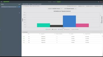 DEMO - SQUEAKS BI Reporting