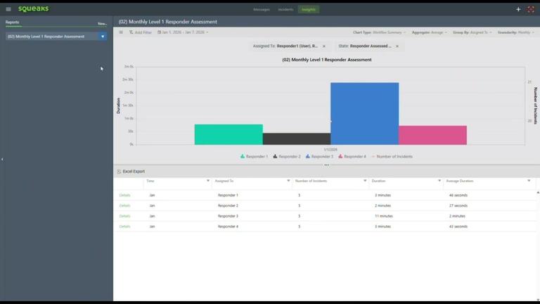 DEMO - SQUEAKS BI Reporting