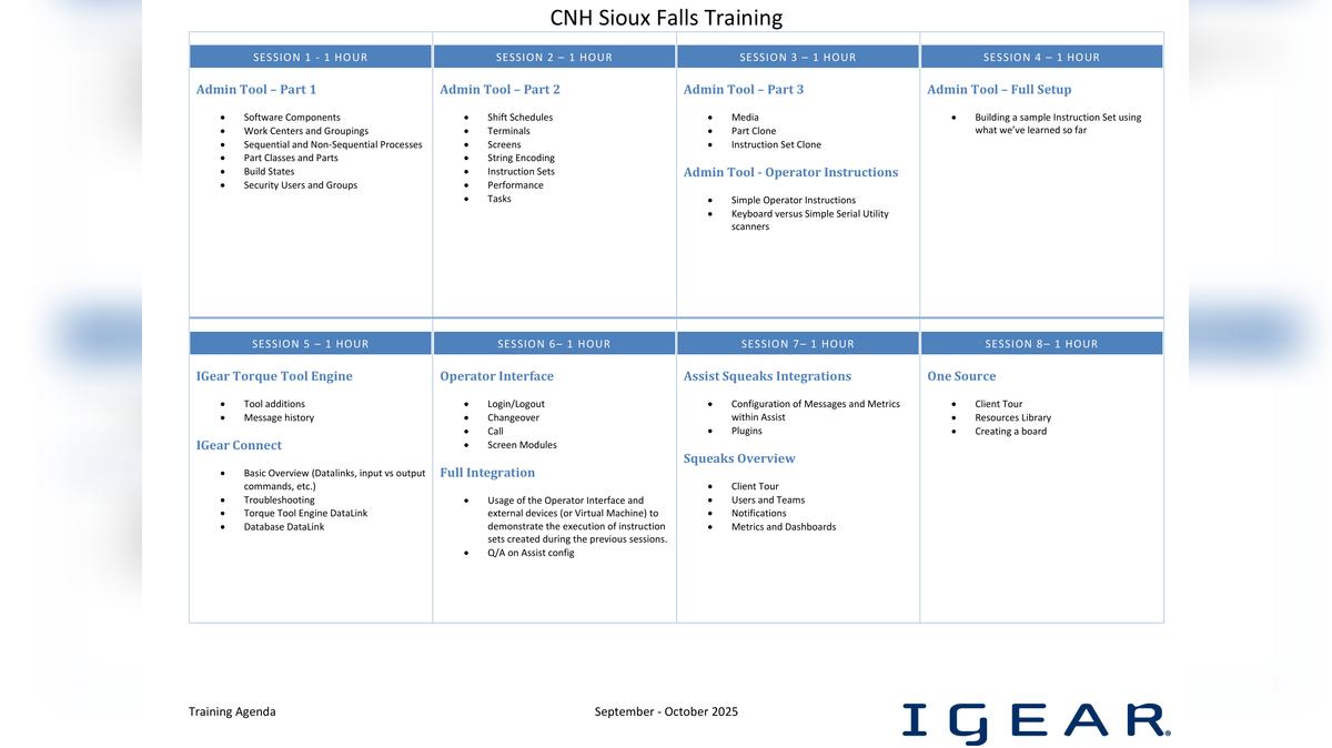 IGear CNH Training